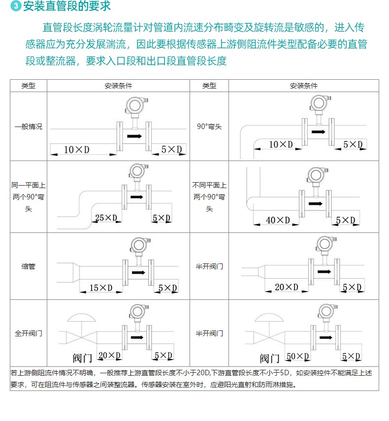 液體渦輪流量計_27.jpg